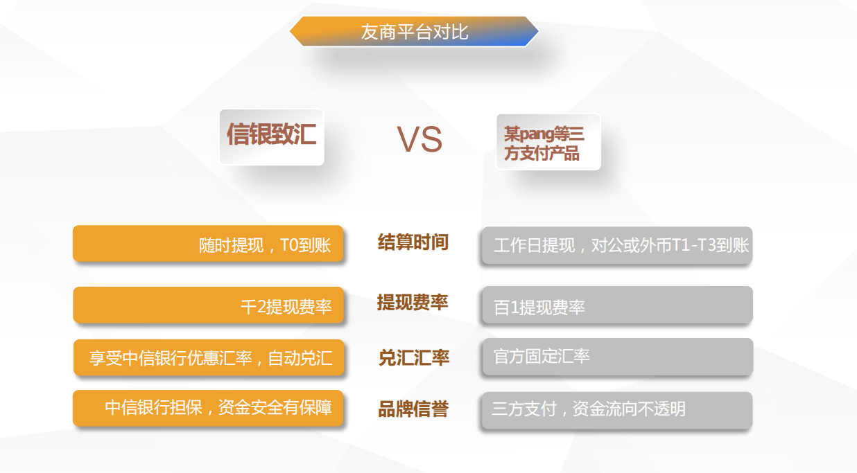 中信银行针对亚马逊商户量身打造产品——信银致汇